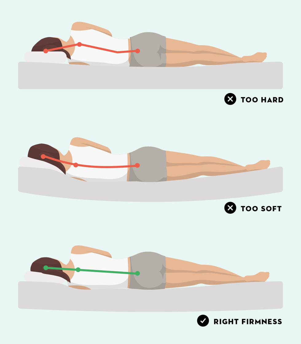 mattress buying guide